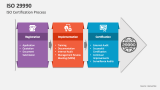 ISO 29990 Certification Process - Slide 4