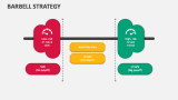 Barbell Strategy - Slide 4