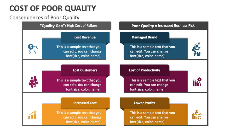 cost of poor quality case study ppt