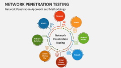 Network Penetration Testing - Approach and Methodology - Slide 1