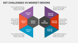 Key Challenges Vs Market Drivers - Slide 2