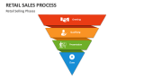 Retail Sales Process PowerPoint Presentation Slides - PPT Template