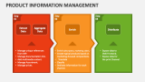 Product Information Management - Slide 6