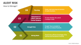 How to Manage? | Audit Risk - Slide 2