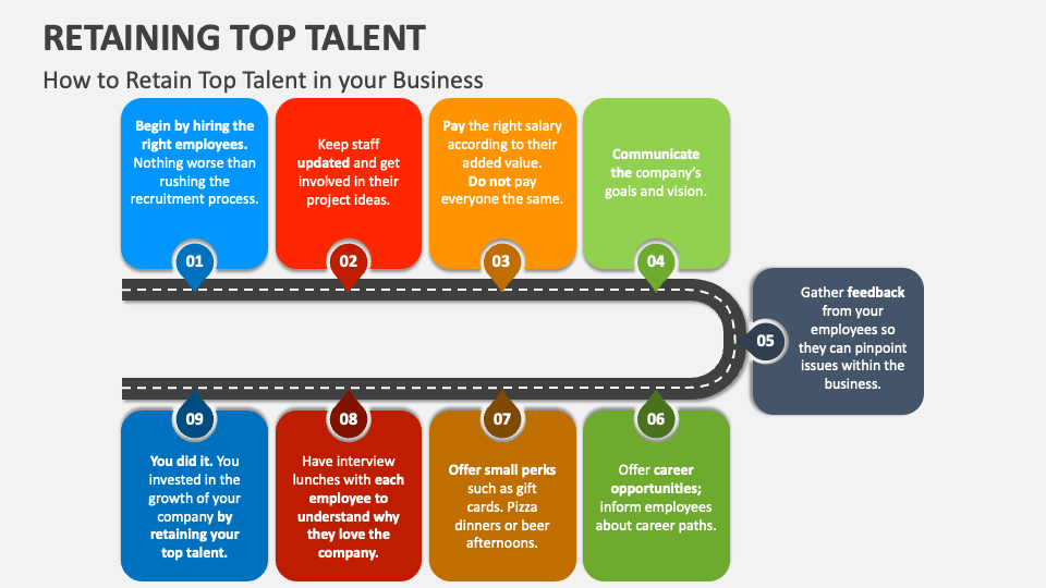 Steps for attracting and retaining top talent in your middle market company