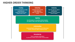 Higher Order Thinking - Slide 1
