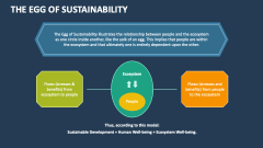 The Egg of Sustainability - Slide