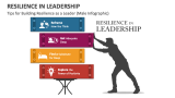 Tips for Building Resilience as a Leader (Male Infographic) - Slide 5