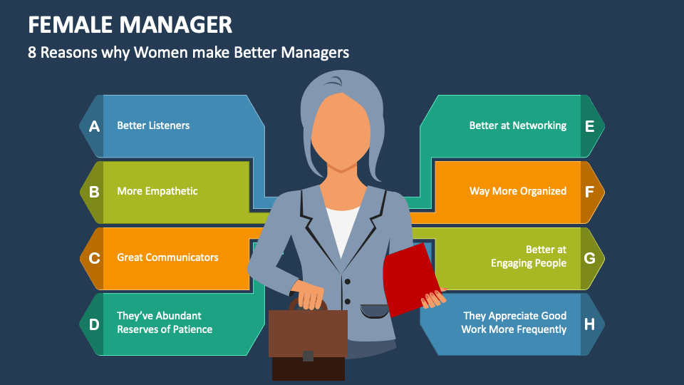 Female Manager PowerPoint and Google Slides Template - PPT Slides