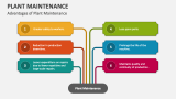 Advantages of Plant Maintenance - Slide 5