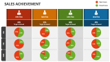 Sales Achievement - Slide 7