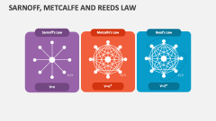 Sarnoff, Metcalfe and Reeds Law - Slide 1