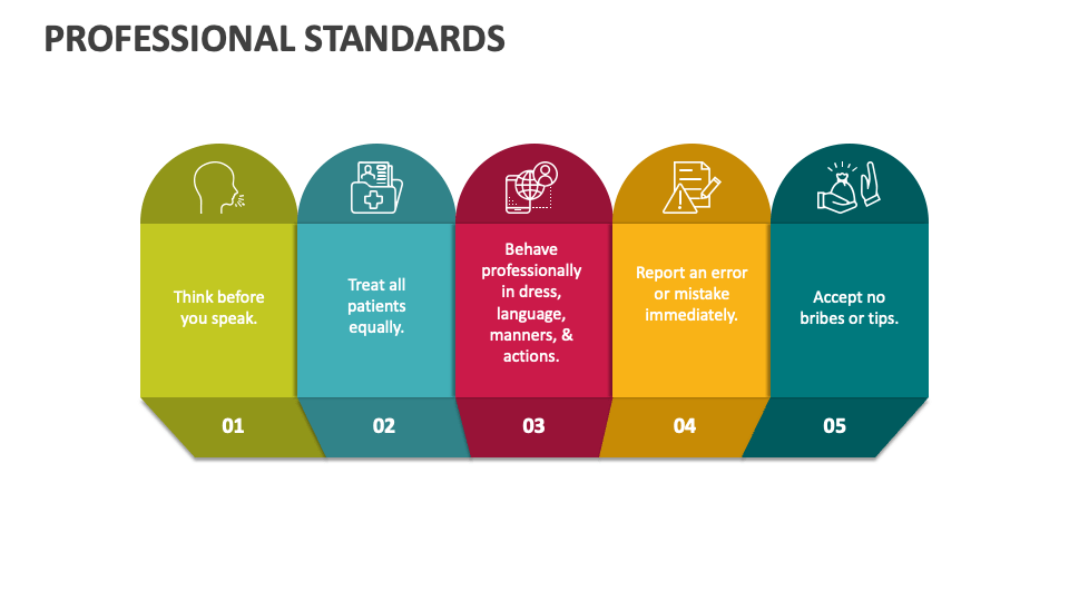 standards for personal presentation