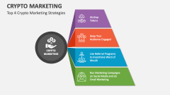 Top 4 Crypto Marketing Strategies - Slide 1