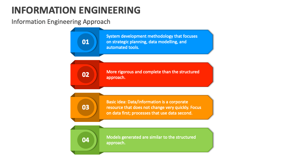 Information Engineering PowerPoint and Google Slides Template - PPT Slides