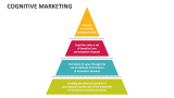 Cognitive Marketing - Slide 4