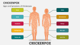 Signs and Symptoms of Chickenpox - Slide 1