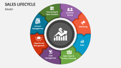 Model of Sales Lifecycle - Slide 1