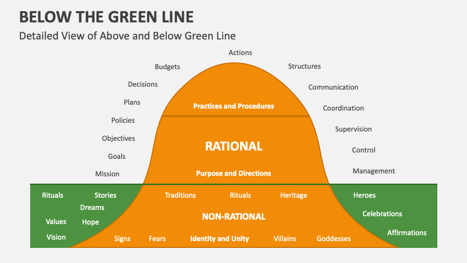Below the Green Line PowerPoint Presentation Slides - PPT Template