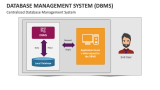 Database Management System (DBMS) PowerPoint and Google Slides Template ...