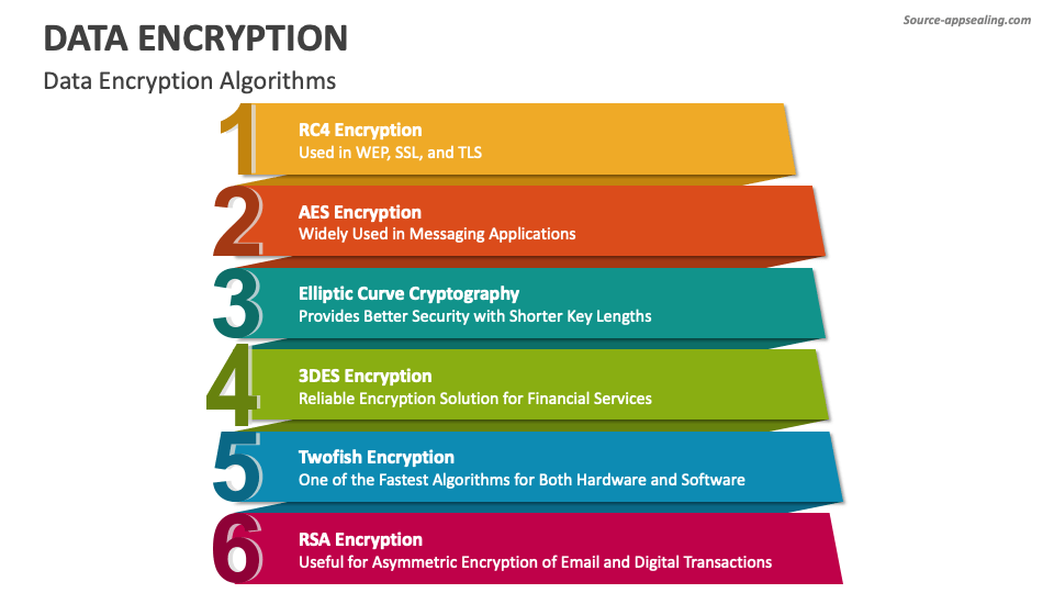 Data Encryption PowerPoint and Google Slides Template - PPT Slides