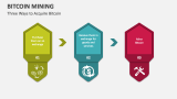 Three Ways to Acquire Bitcoin - Bitcoin Mining - Slide 4