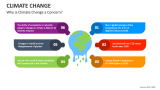 Why is Climate Change a Concern? - Slide 1
