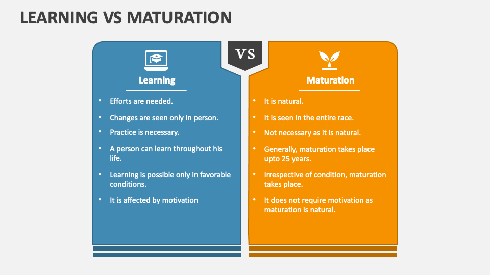 Learning Vs Maturation PowerPoint Presentation Slides PPT Template