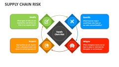 Supply Chain Risk - Slide 1