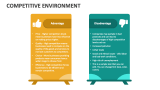 Competitive Environment - Slide 5