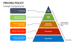 Strategic Pricing Pyramid - Slide 2