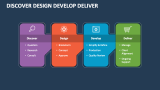 Discover Design Develop Deliver PowerPoint and Google Slides Template