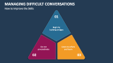 How to Improve the Managing Difficult Conversations Skills - Slide 2