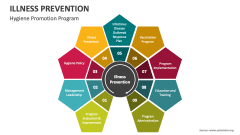 Hygiene Promotion Program for Illness Prevention - Slide 1