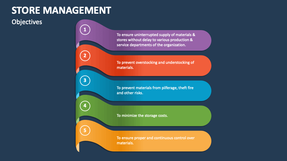 Store Management PowerPoint Presentation Slides PPT Template