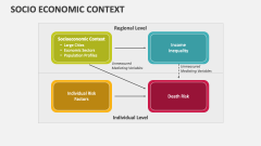 Socio Economic Context - Slide 1