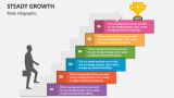 Steady Growth (Male Infographic) - Slide 3