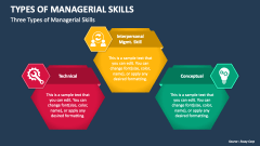 Three Types of Managerial Skills - Slide 1