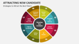 Strategies to Attract the Best Talent - Slide 2