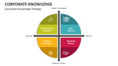 Corporate Knowledge Strategy - Slide 1