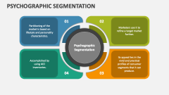 Psychographic Segmentation - Slide 1