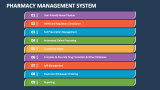 Pharmacy Management System - Slide 4