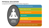 Components of Physical Education (Male Infographic) - Slide 6
