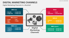 Digital Marketing Channels in a Nutshell - Slide 1
