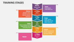 Training Stages - Slide 1