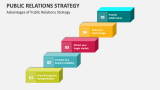 Advantages of Public Relations Strategy - Slide 5