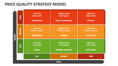 Price Quality Strategy Model - Slide 1