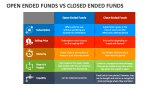 Open Ended Funds Vs Closed Ended Funds - Slide 1