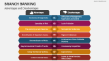Advantages and Disadvantages of Branch Banking - Slide 3