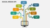 Social Media KPI - Slide 2